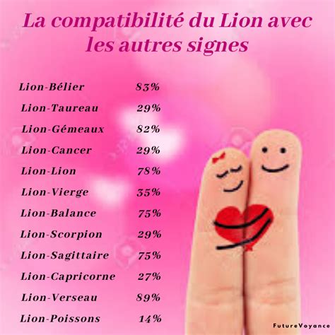 compatibilité femme sagittaire homme lion|Compatibilité amoureuse du Lion avec un Sagittaire